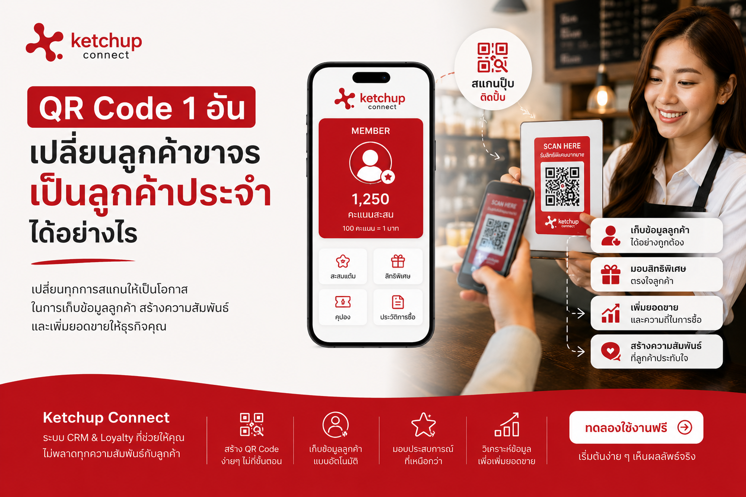 QR Code 1 อัน เปลี่ยนลูกค้าขาจรเป็นลูกค้าประจำได้อย่างไร?