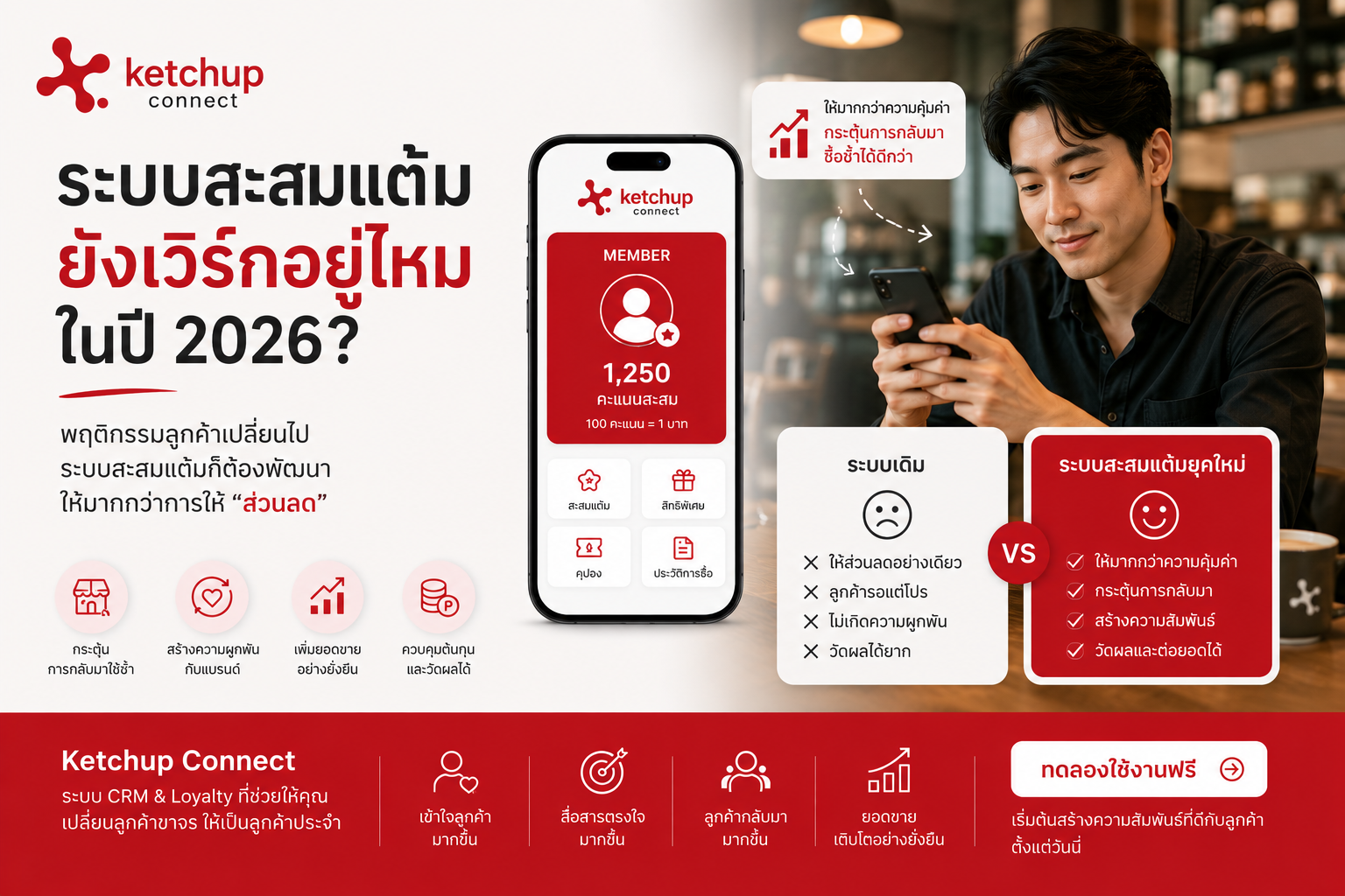 ระบบสะสมแต้ม ยังเวิร์กอยู่ไหมในปี 2026? คำตอบที่เจ้าของธุรกิจต้องรู้
